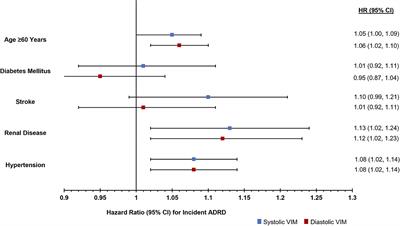 Association of blood pressure variability during acute care hospitalization and incident dementia